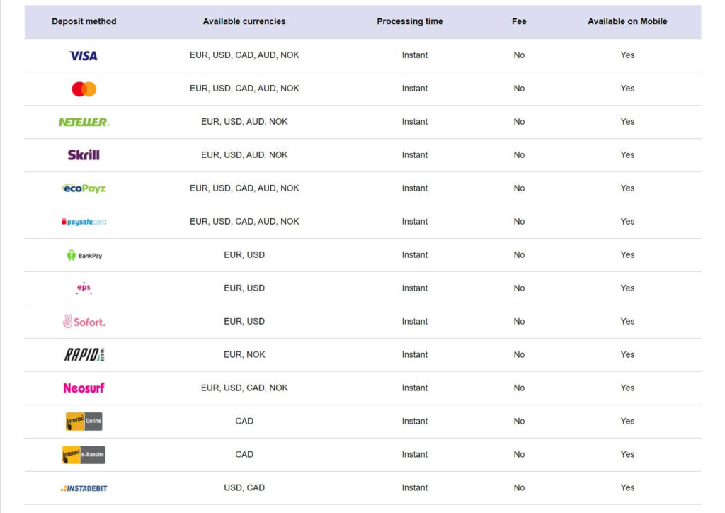 Options Bancaires de Piggy Bang Casino