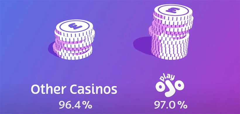 ojo casino rtp